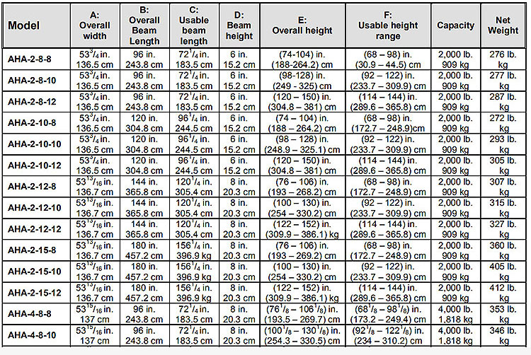 鋁合金龍門架產(chǎn)品參數(shù)表1